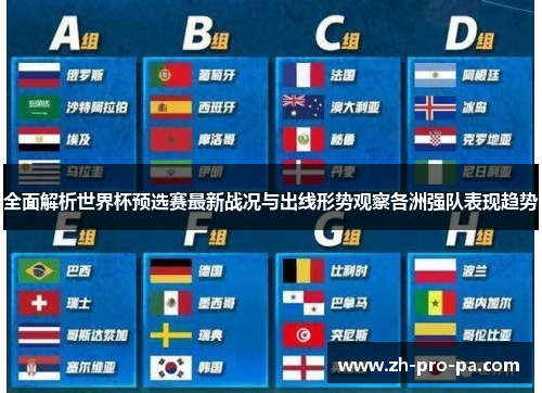 全面解析世界杯预选赛最新战况与出线形势观察各洲强队表现趋势 全面解析世界杯预选赛最新战况与出线形势观察各洲强队表现趋势