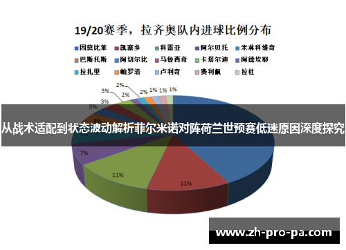 从战术适配到状态波动解析菲尔米诺对阵荷兰世预赛低迷原因深度探究