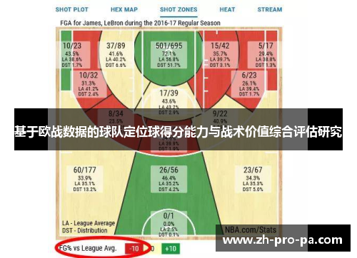 基于欧战数据的球队定位球得分能力与战术价值综合评估研究