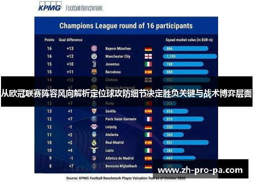 从欧冠联赛阵容风向解析定位球攻防细节决定胜负关键与战术博弈层面