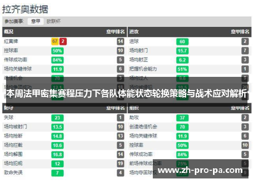 本周法甲密集赛程压力下各队体能状态轮换策略与战术应对解析