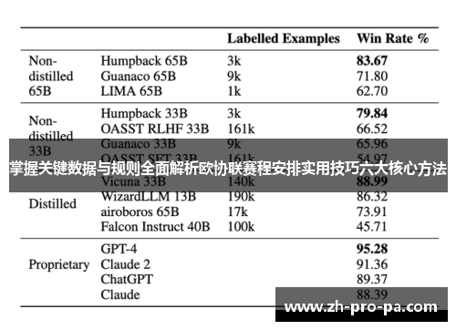 掌握关键数据与规则全面解析欧协联赛程安排实用技巧六大核心方法