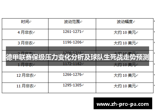 德甲联赛保级压力变化分析及球队生死战走势预测