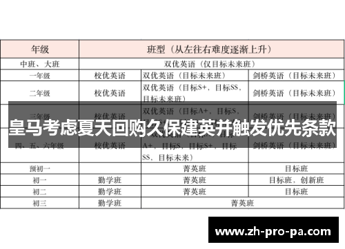 皇马考虑夏天回购久保建英并触发优先条款