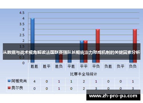 从数据与战术视角解读法国联赛强队长期统治力形成机制的关键因素分析