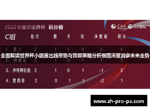 全面解读世界杯小组赛出线形势与晋级策略分析指南深度洞察未来走势 全面解读世界杯小组赛出线形势与晋级策略分析指南深度洞察未来走势