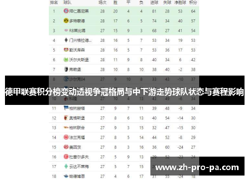 德甲联赛积分榜变动透视争冠格局与中下游走势球队状态与赛程影响 德甲联赛积分榜变动透视争冠格局与中下游走势球队状态与赛程影响