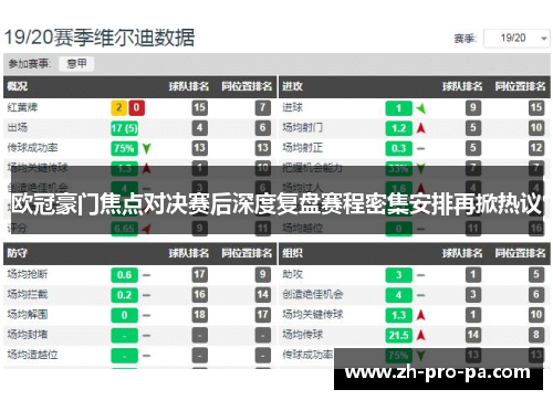 欧冠豪门焦点对决赛后深度复盘赛程密集安排再掀热议 欧冠豪门焦点对决赛后深度复盘赛程密集安排再掀热议